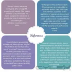 Business 4 image CAREER ASSESS Subject Choice Assessments in Johannesburg GP