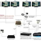 Maatskappy 5 beeld DSTV - TECH Television Stations in Kempton Park GP