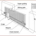 Maatskappy 5 beeld GP GATE MOTORS RANDBURG Electrical Contractors in Randburg GP