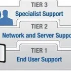 Business 1 image HMGTECH Web Hosting in Cape Town WC