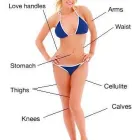 Maatskappy 14 beeld MYSLIM - NON-SURGICAL ULTRASOUND LIPOSUCTION Ultrasound Liposuction in Roodepoort GP