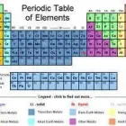 Maatskappy 17 beeld REBOCHEM Ph Meters in Mokopane LP