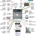 Maatskappy 1 beeld SECURE BUDDIE Solar Electric Power - Systems And Eqpt in Germiston GP