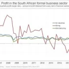 Business 1 image STATISTICS SA (KIMBERLEY) Government Office in Kimberley NC