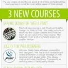 Business 10 image WEB DESIGN ACADEMY Web Design in Durban KZN