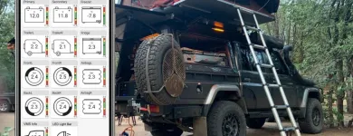 Maatskappy 2 beeld CAWE TECHNOLOGIES tyre pressure monitoring system in Johannesburg GP